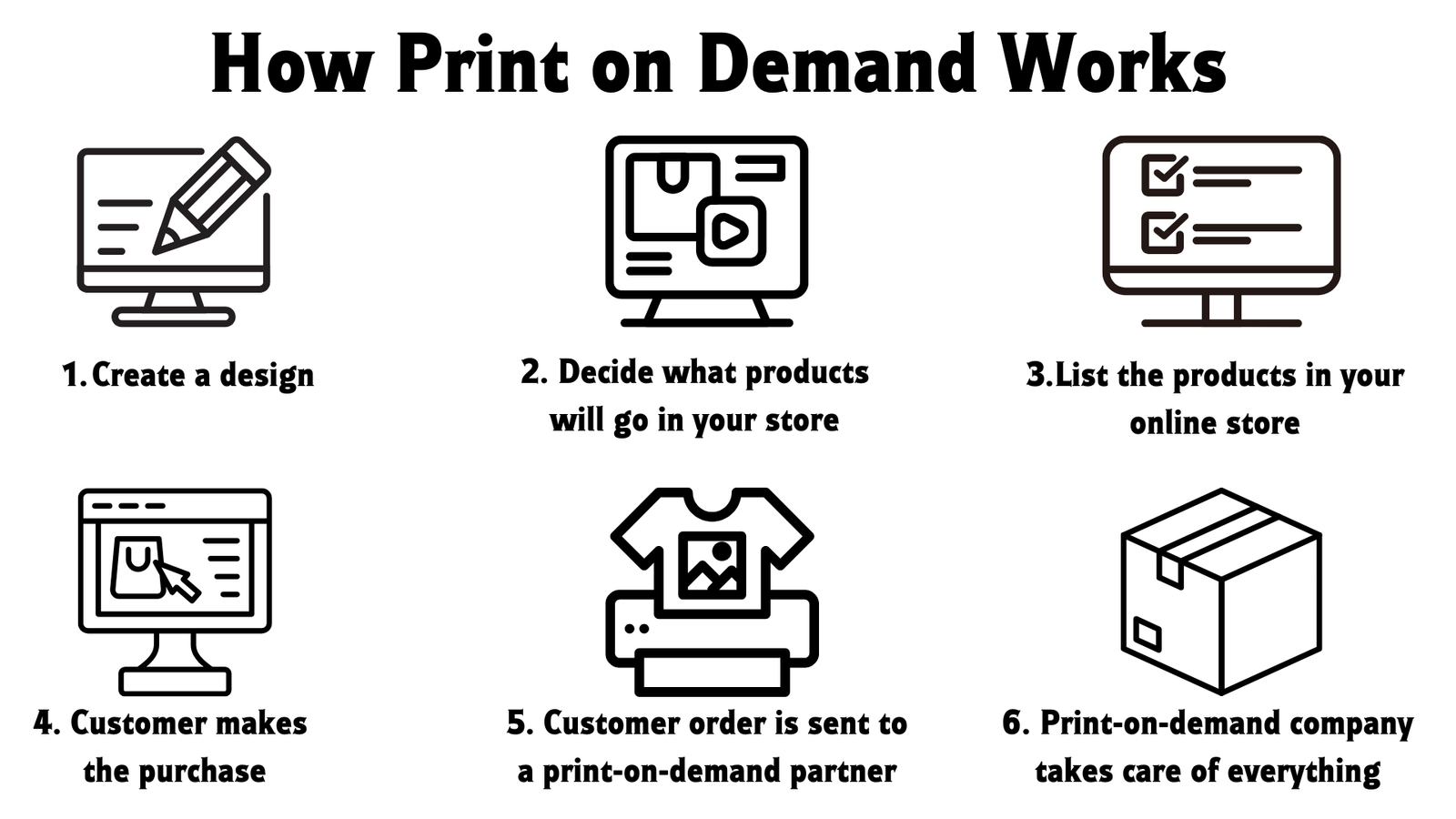 What is Print on Demand and How Can Red Brand Media Help?