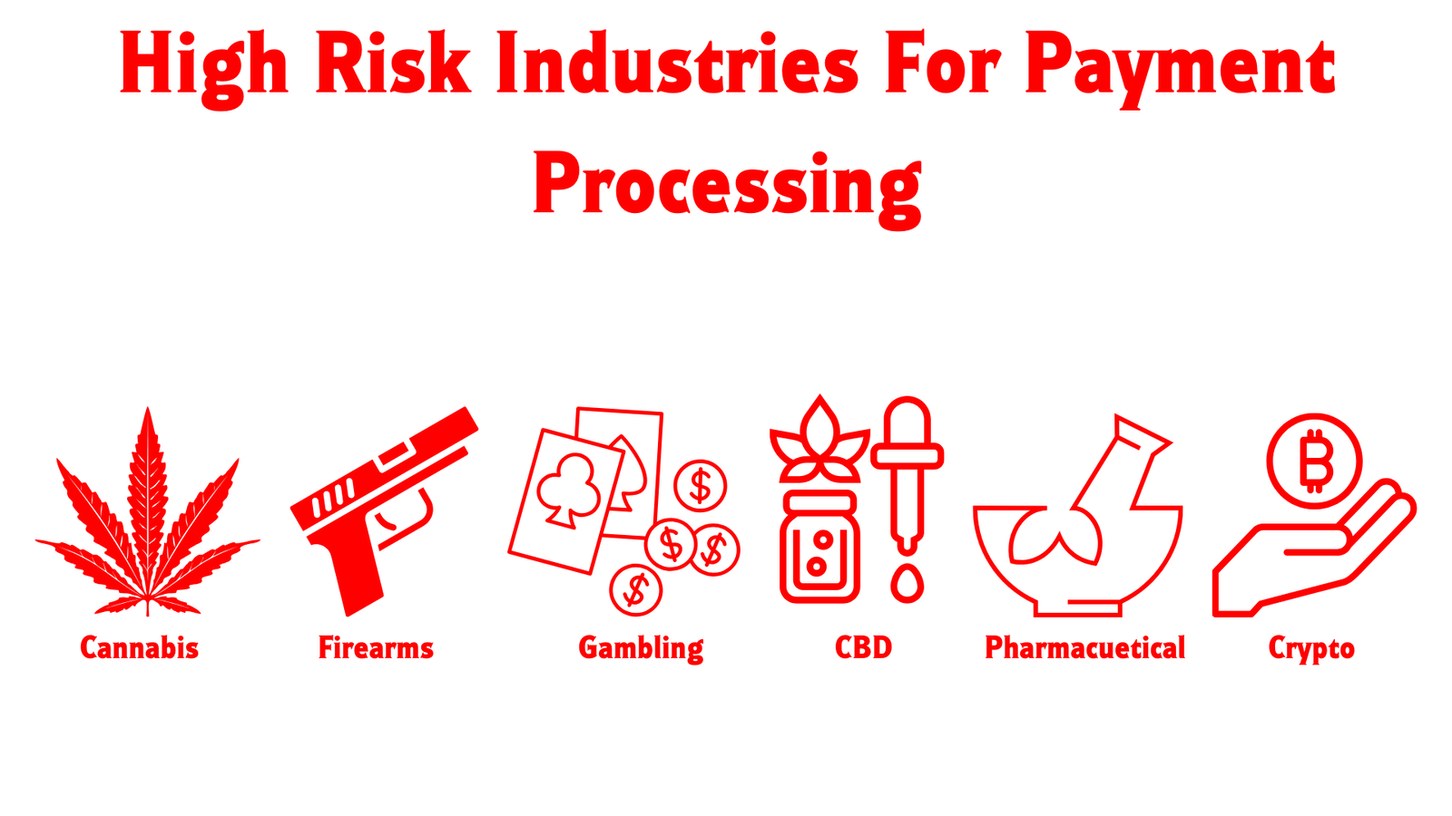 High Risk Payment Processing